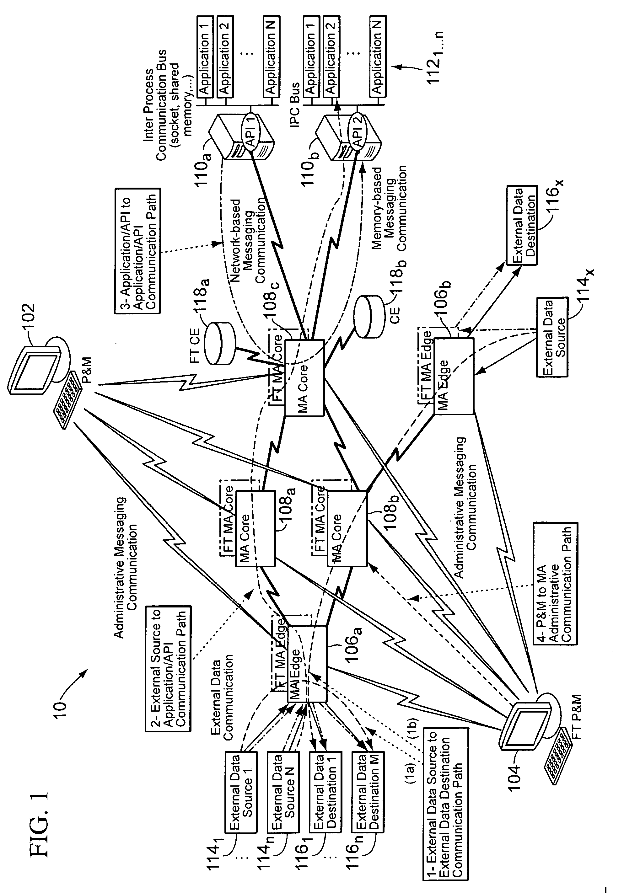 Intelligent messaging application programming interface