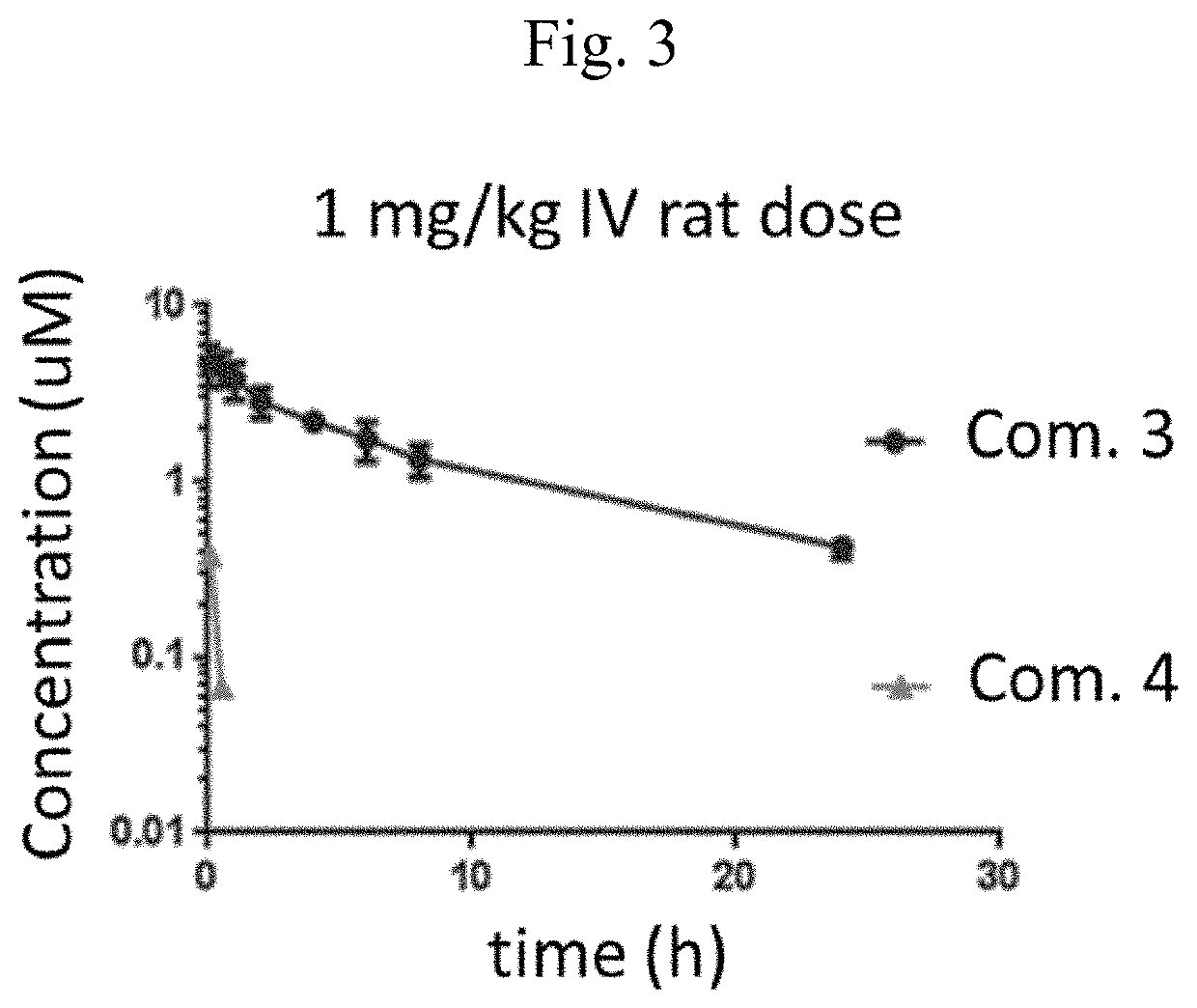 Targeted constructs and formulations thereof