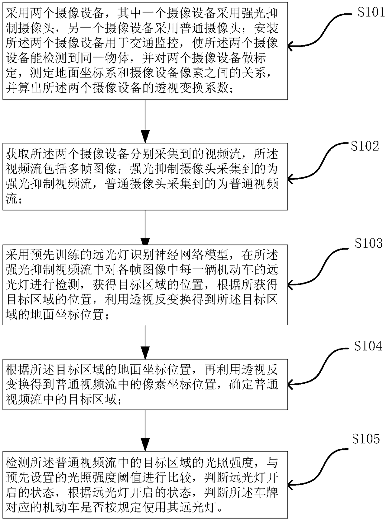 Method and system for identifying behavior that motor vehicle does not use high beam lights according to regulations, and storage medium