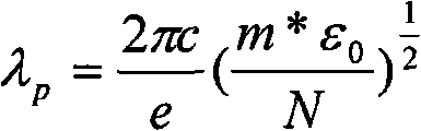 Polypropylene/doped oxide composite functional fiber preparation method