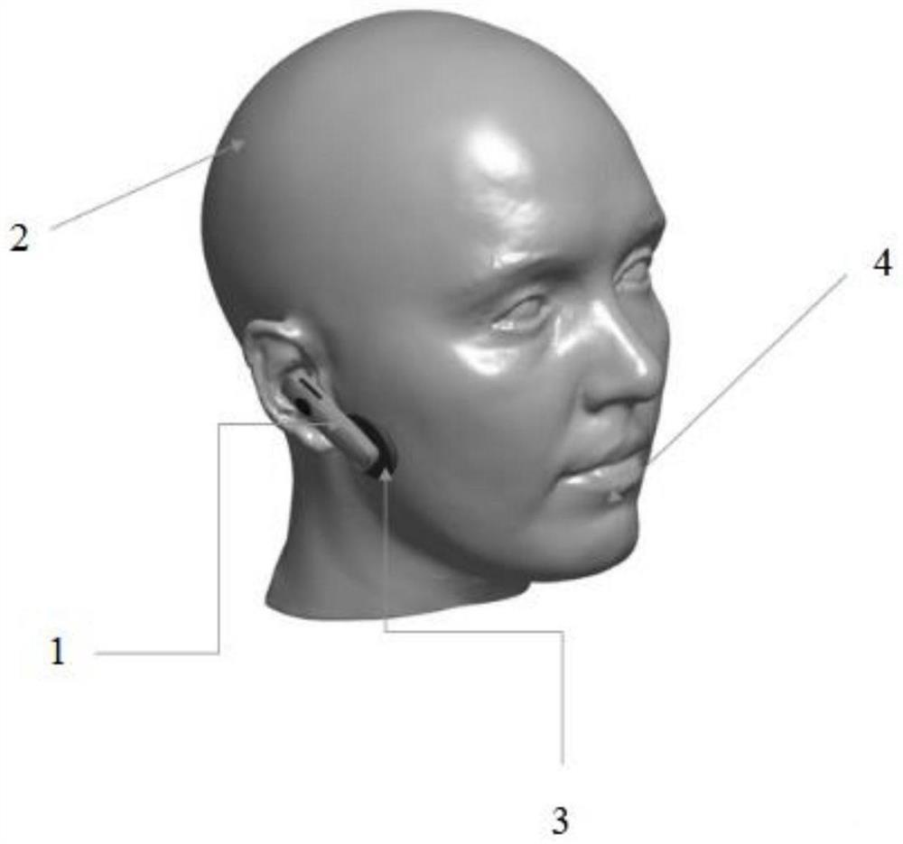 Bone conduction call equipment test method, device and system