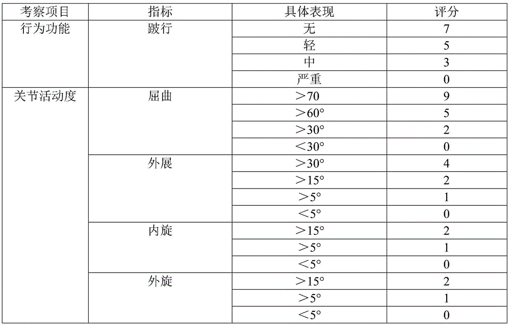 Material of support for treating femoral head necrosis and preparation method thereof