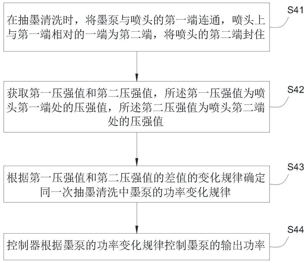 Ink pumping and cleaning method, device, equipment and printer for printer nozzle