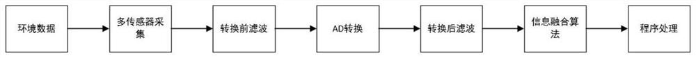 Modern agricultural greenhouse monitoring system and method based on low-power-consumption narrowband wide area network