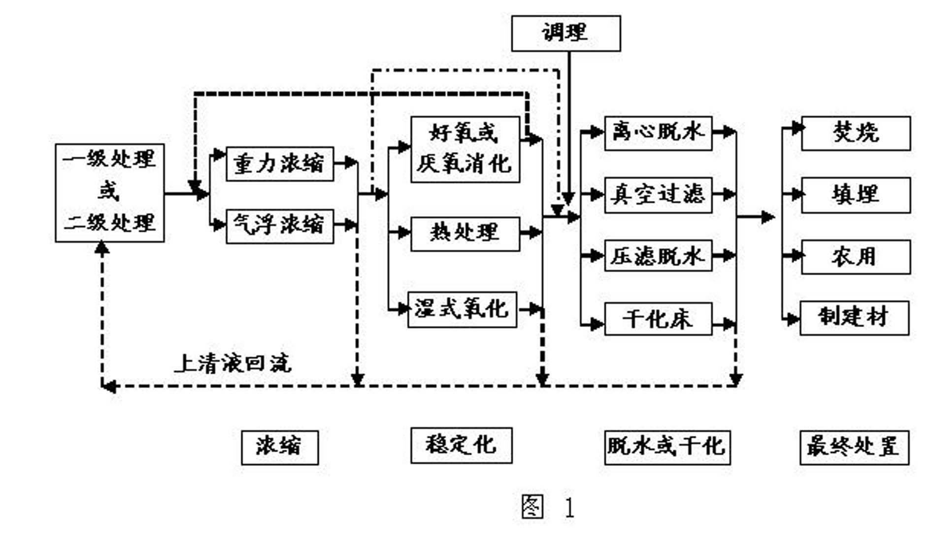 Sludge treatment device based on electrolysis and pressure filtration technologies and method thereof