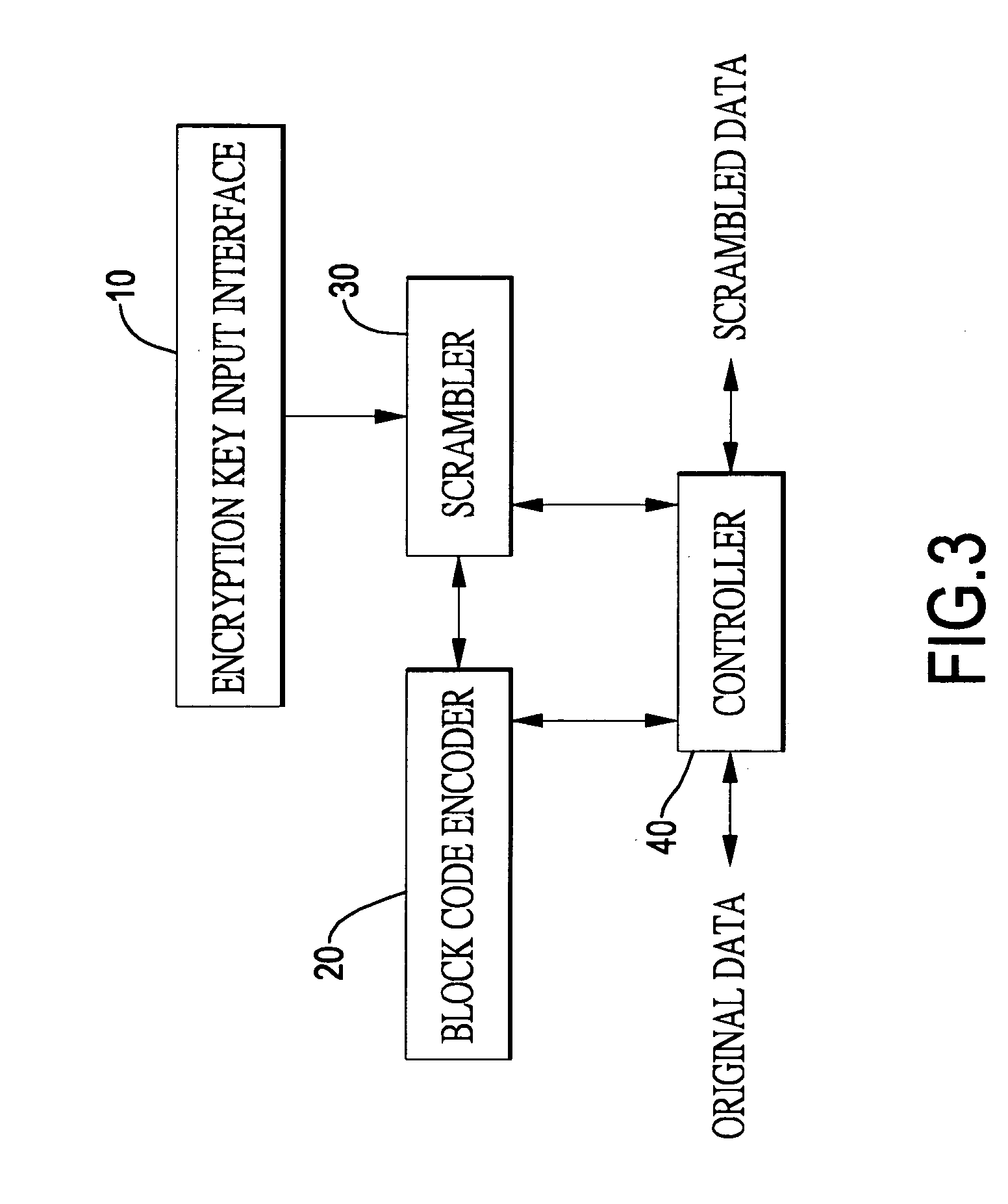 Data encryption device for storage medium