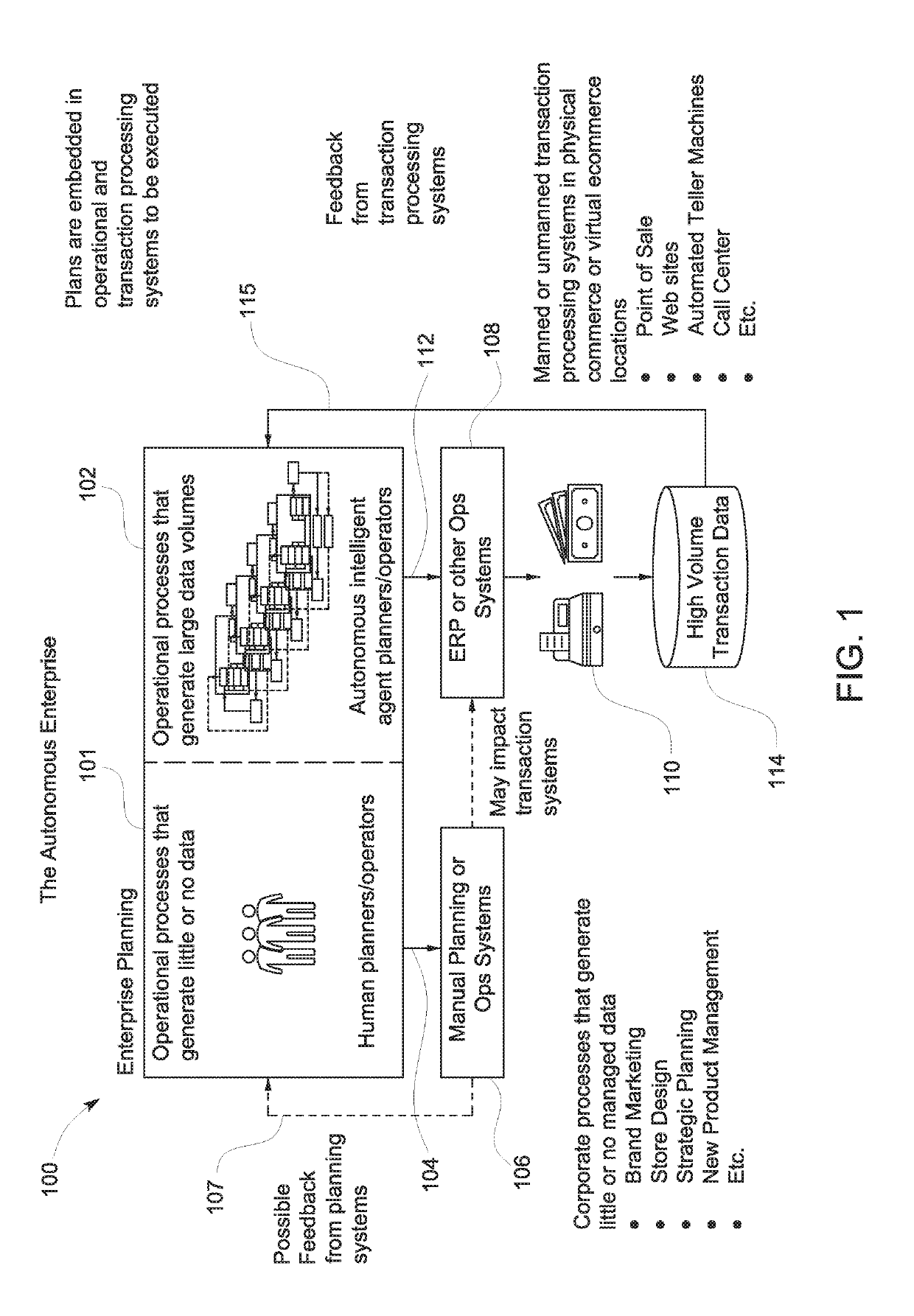 System and method for operating an enterprise on an autonomous basis