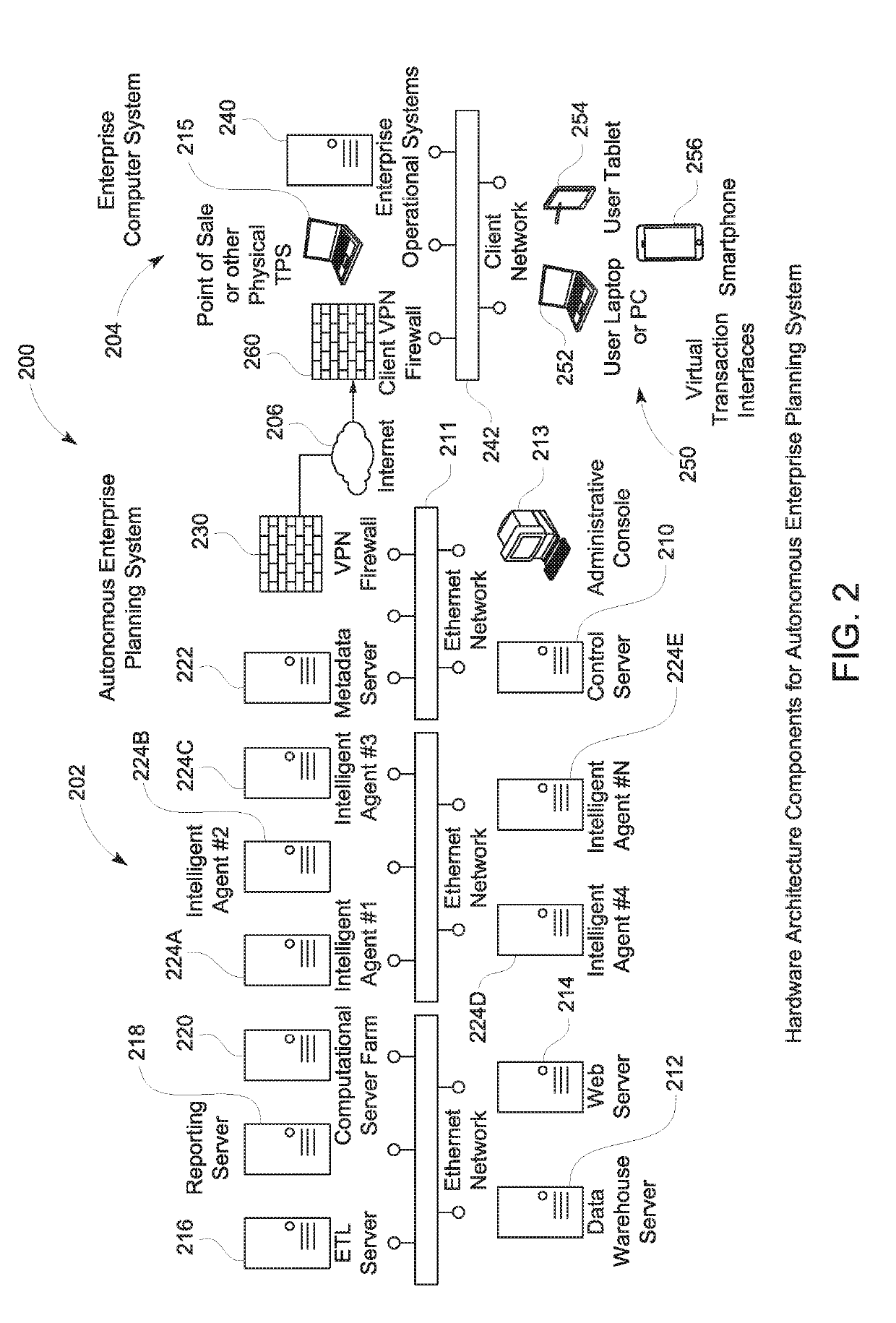 System and method for operating an enterprise on an autonomous basis