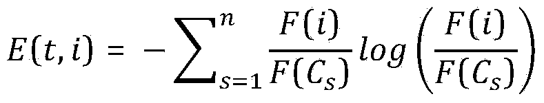 System for automatic classification analysis for website based on website content