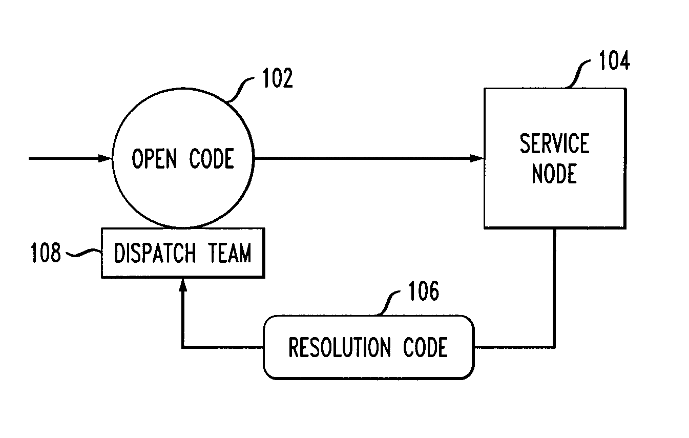 Automatic documentation of ticket execution