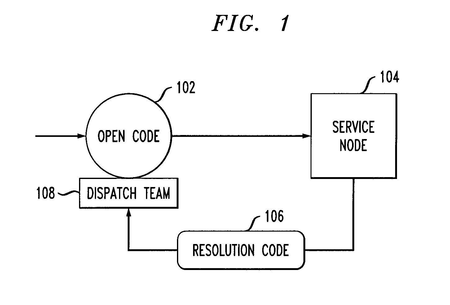 Automatic documentation of ticket execution