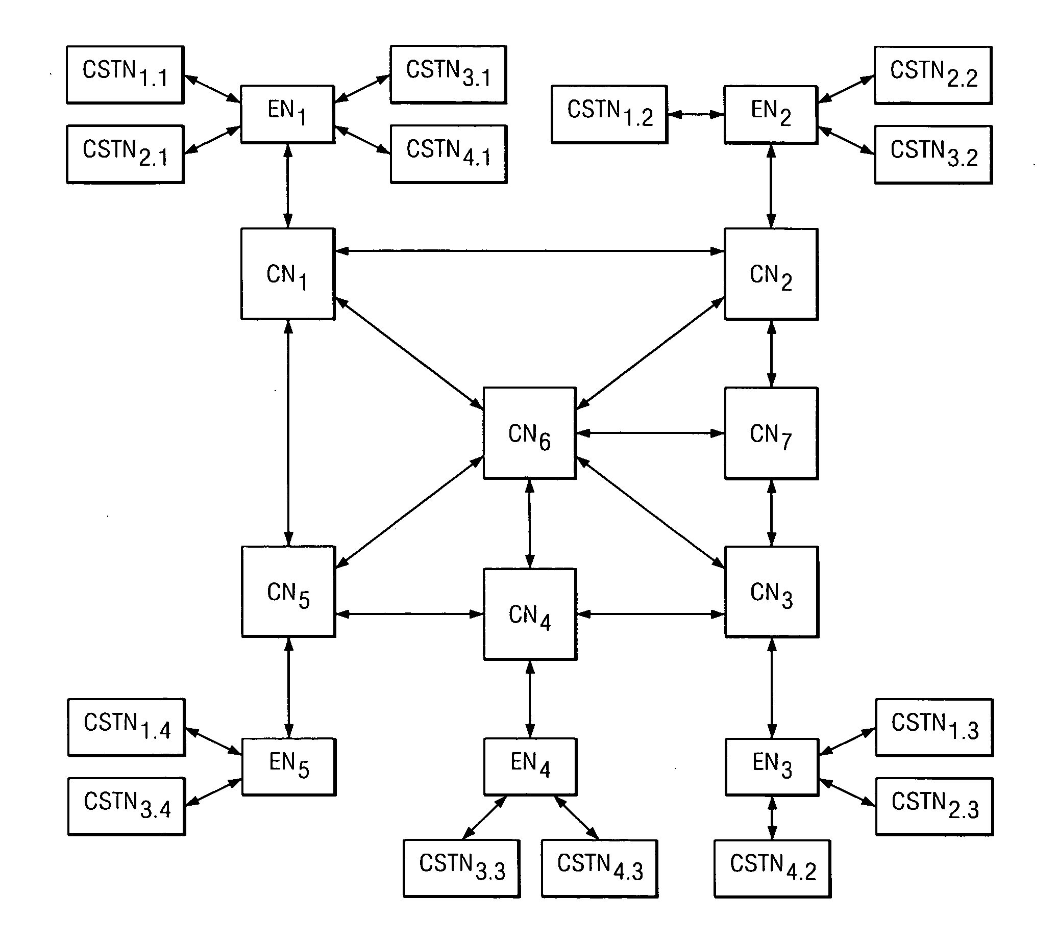 Scalable VLAN grouping in a provider Metro Ethernet