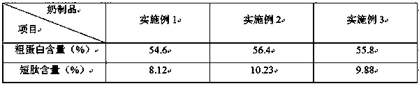 Preparation method of milk product with function of lowering blood pressure