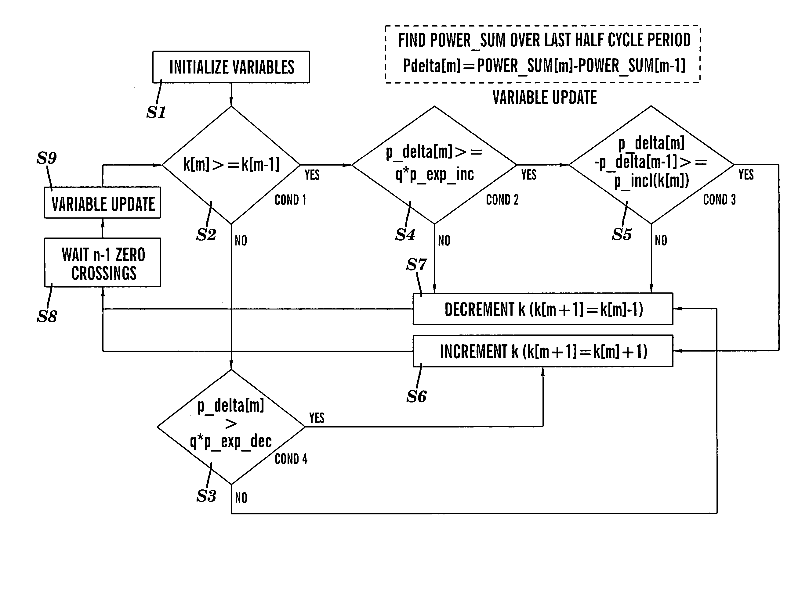 Inverter control methodology for distributed generation sources connected to a utility grid