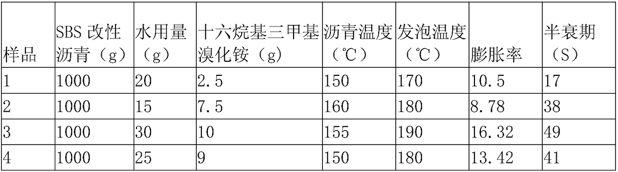 SBS (Styrene-Butadiene-Styrene) modified foam warm mix asphalt and preparation method thereof