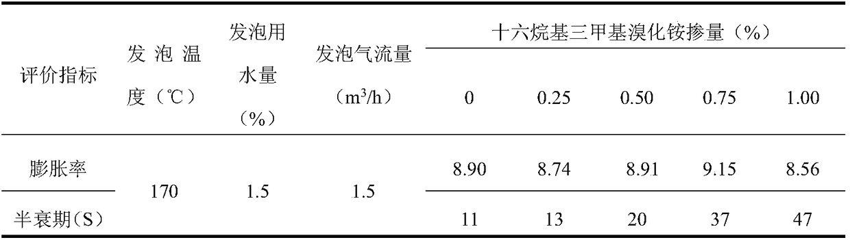 SBS (Styrene-Butadiene-Styrene) modified foam warm mix asphalt and preparation method thereof