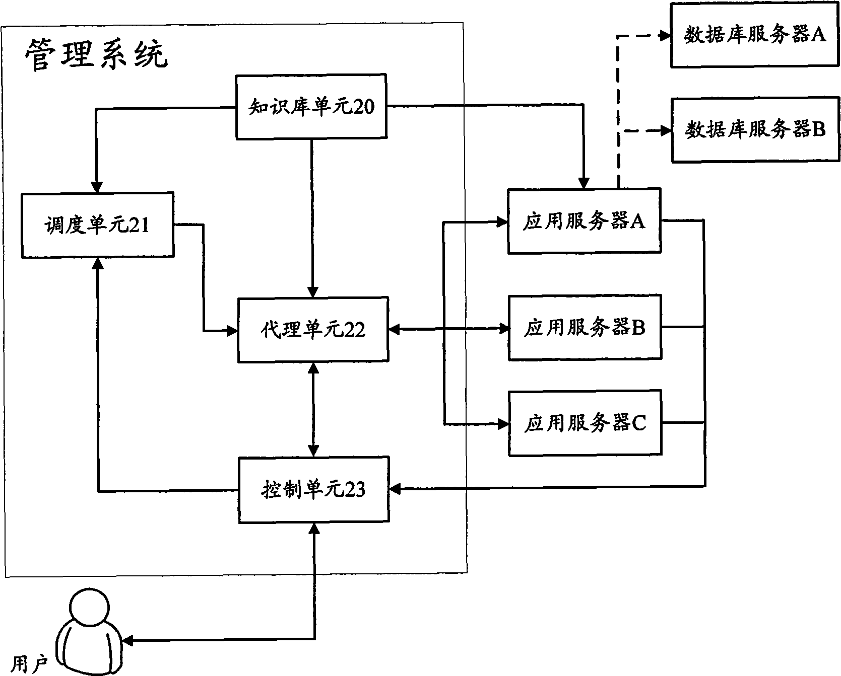 A method and system for realizing ETL scheduling