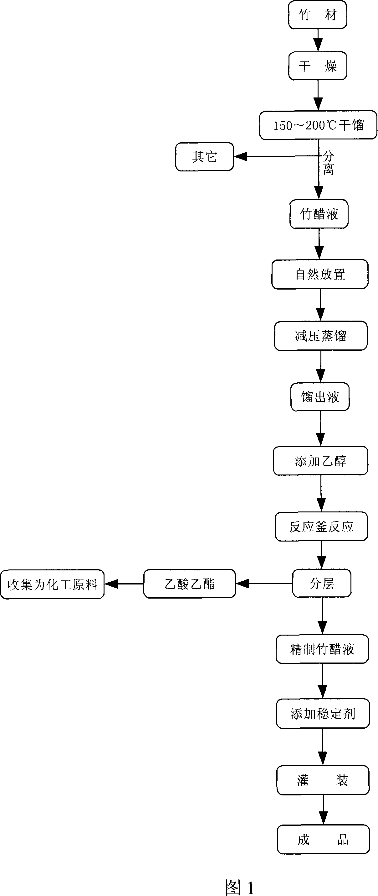 Method for preparing bamboo vinegar liquid extract for eliminating fowl influenza virus in environment