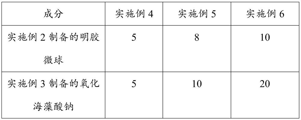 Antibacterial and wound healing promotion composition and its medical hydrocolloid oil gauze