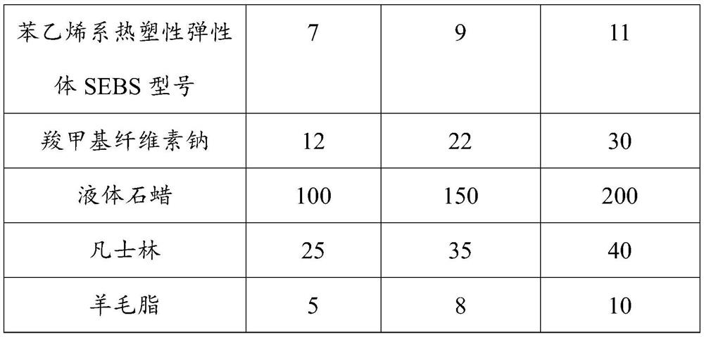 Antibacterial and wound healing promotion composition and its medical hydrocolloid oil gauze