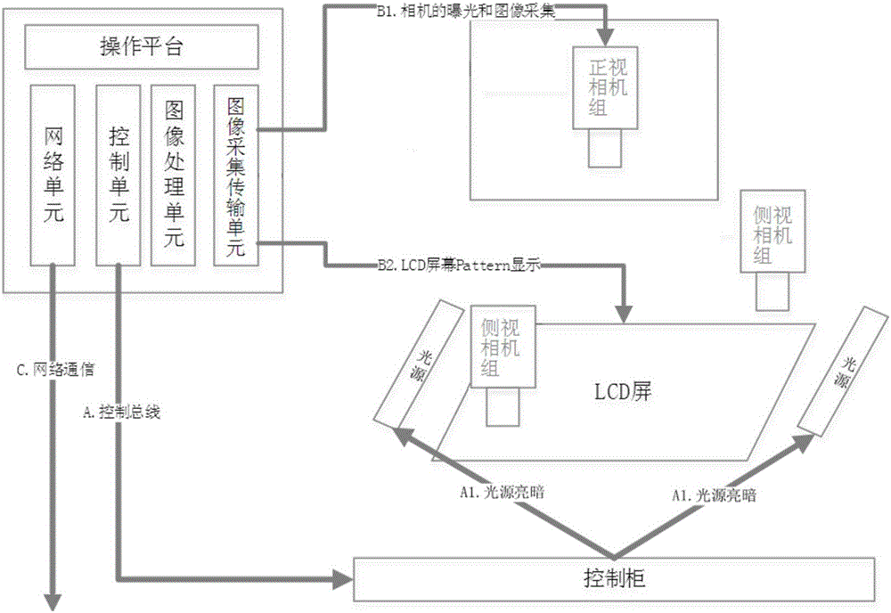 AOI (Automated Optical Inspection)-based macroscopic defect detection device and method