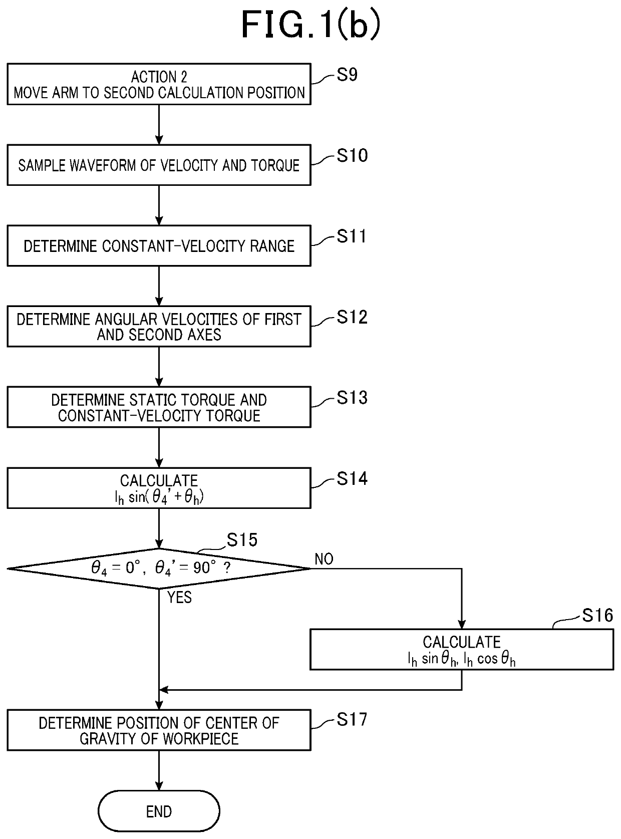 Center-of-gravity-of-load position calculator for robot and method thereof