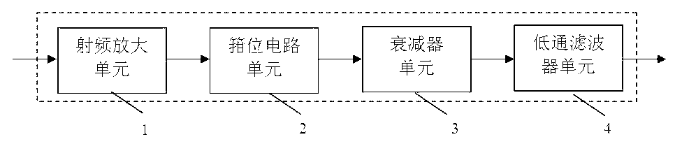 Navigation receiver anti-saturation device based on direct radio frequency sampling