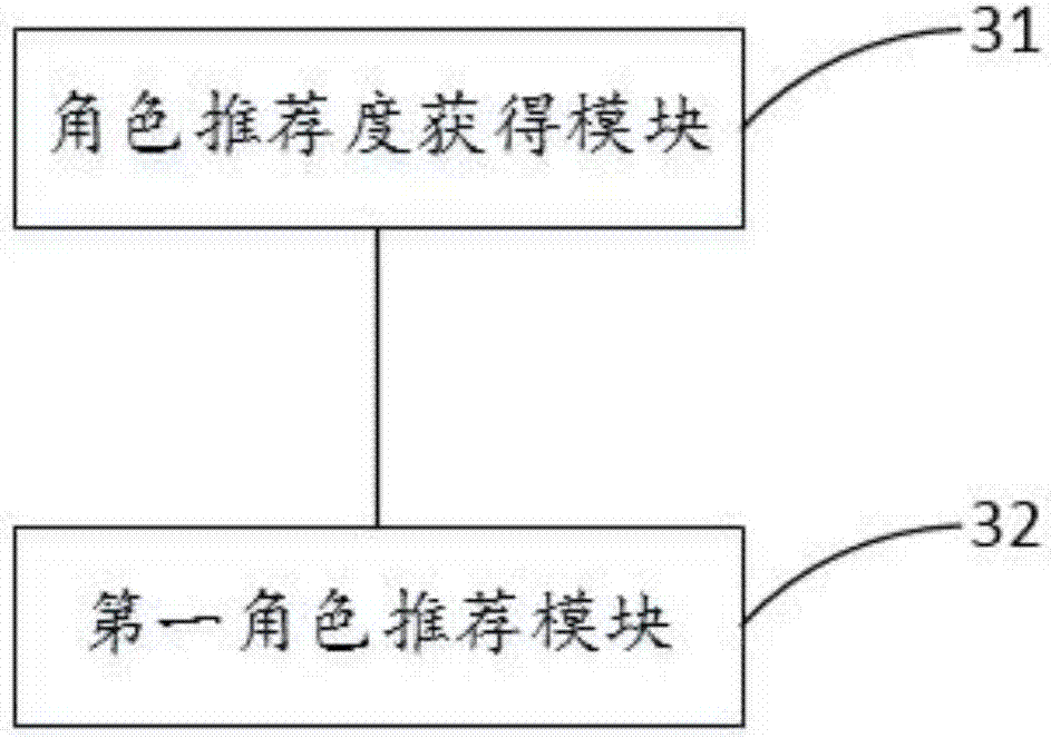 Game role recommendation, lineup establishment method and device, game method and device