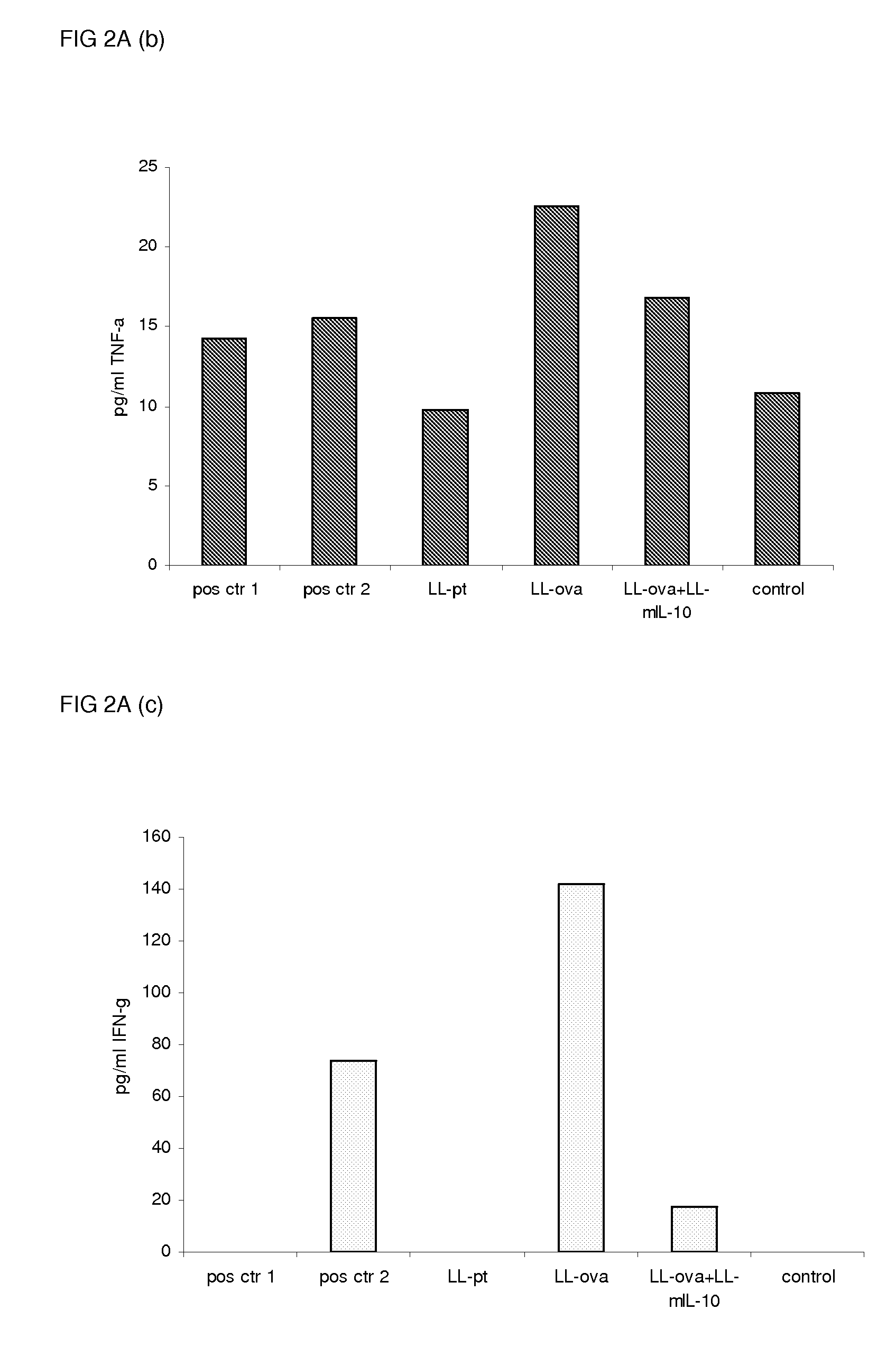 Induction of mucosal tolerance to antigens