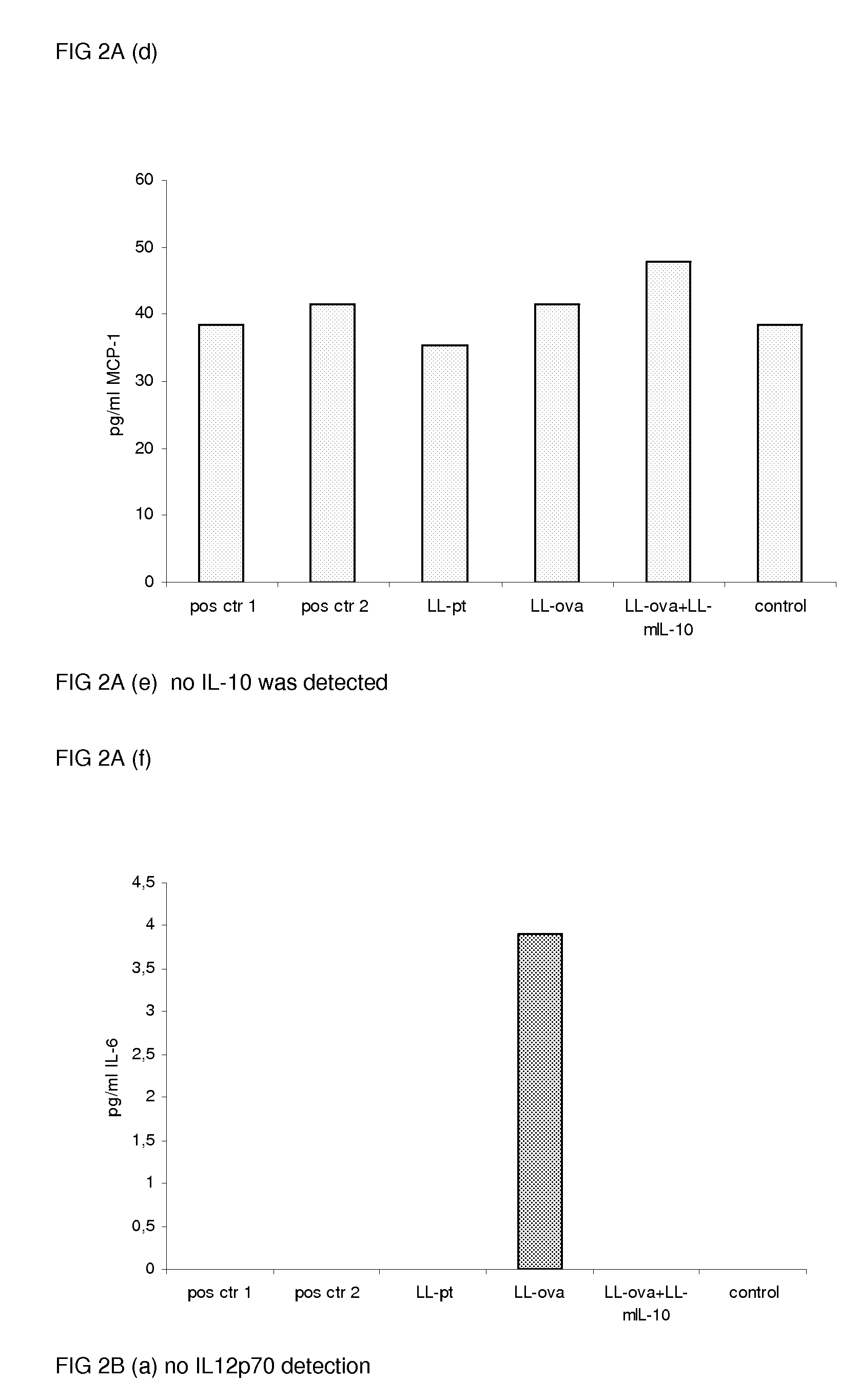 Induction of mucosal tolerance to antigens