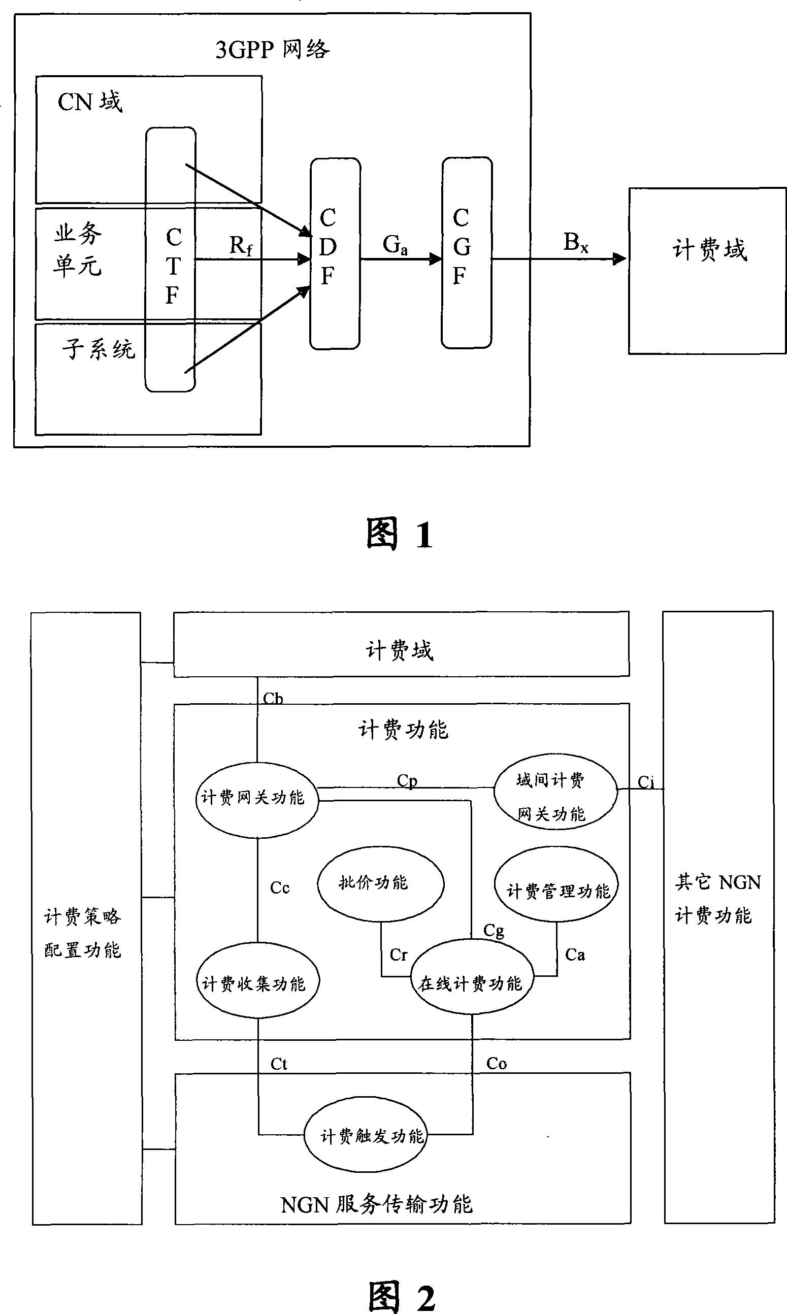 CDR merging device for billing gateway