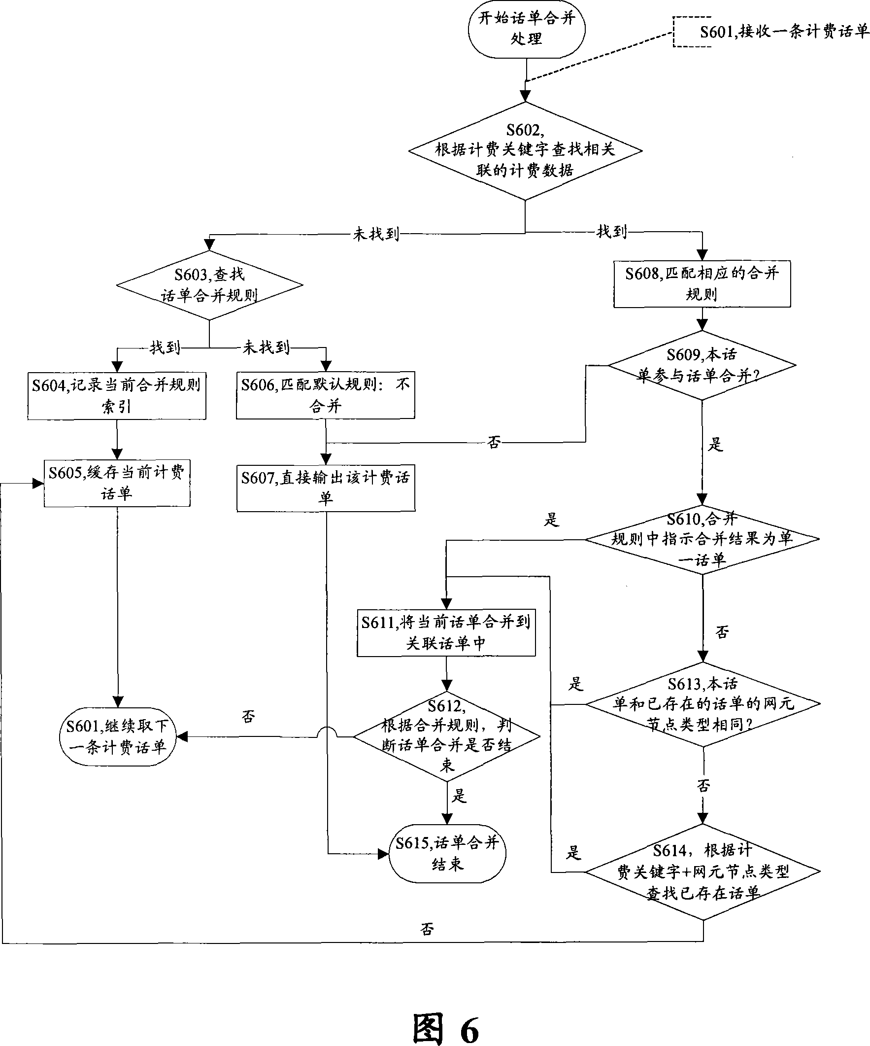 CDR merging device for billing gateway