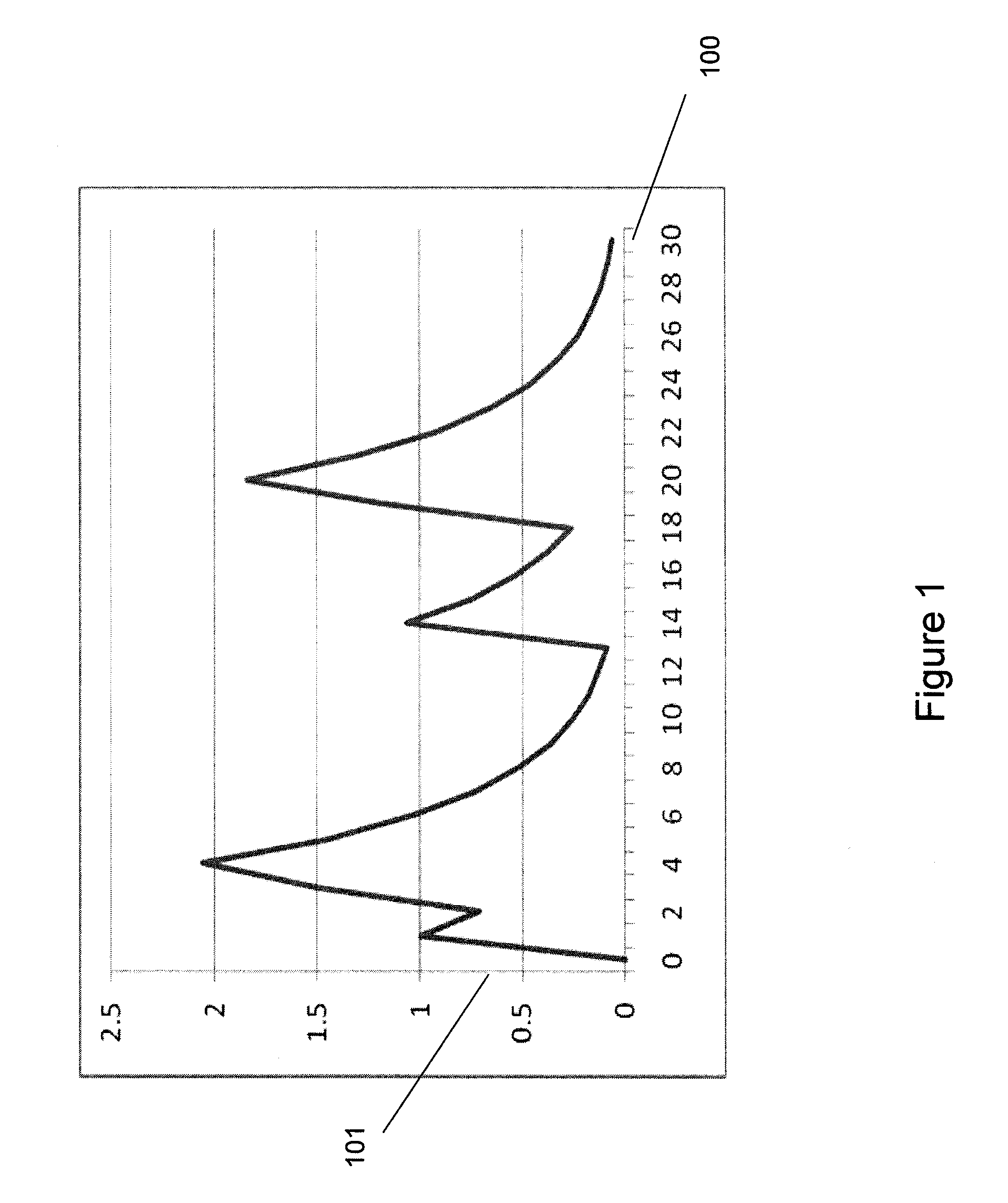 Method for recommending enterprise documents and directories based on access logs