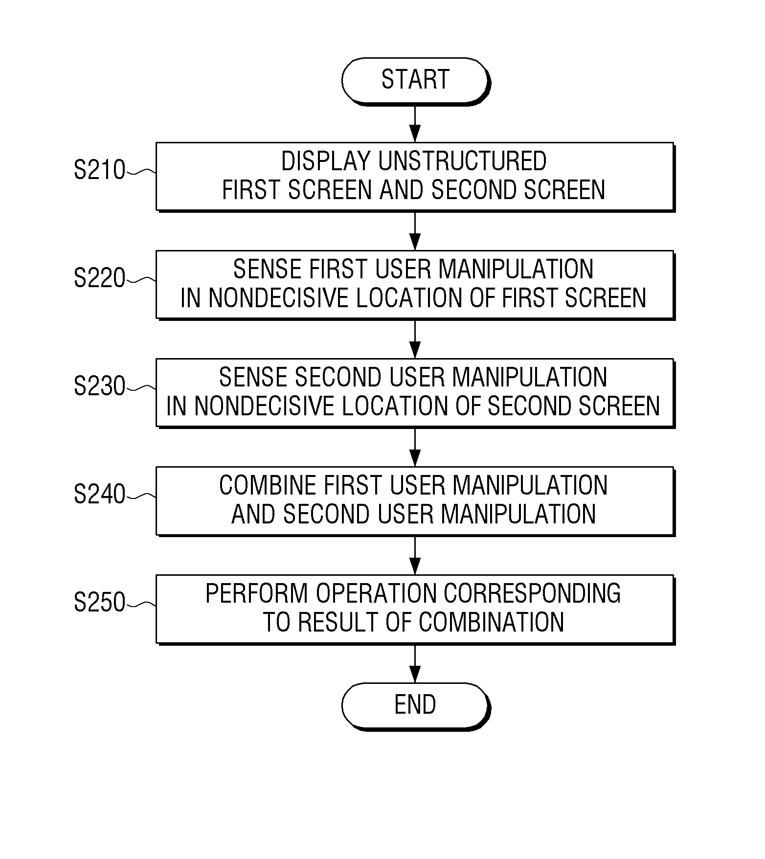 Multi display apparatus and multi display method