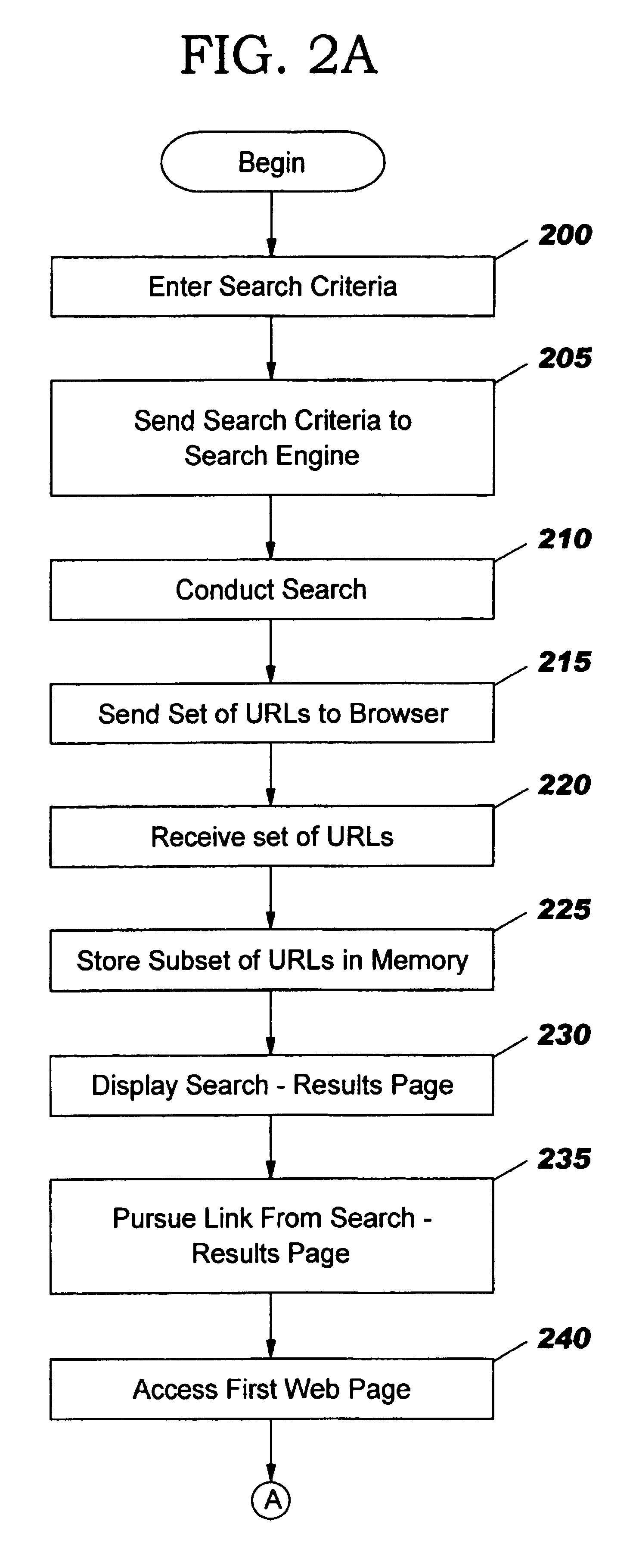 Identifying links of interest in a web page