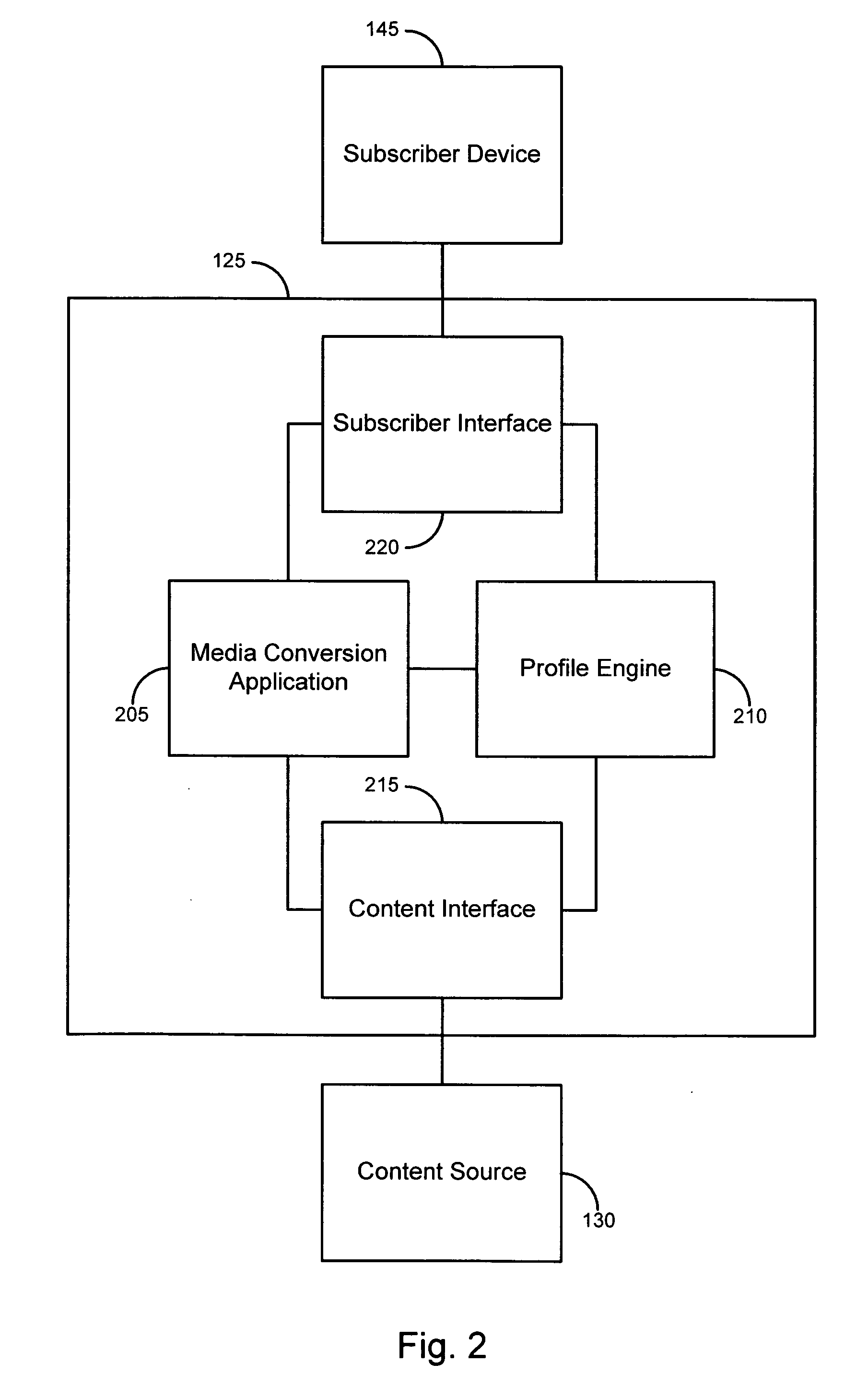 Networked PVR system