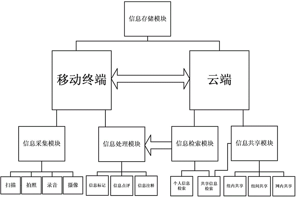 Multi-source information application system and method