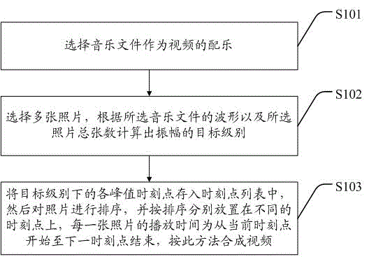 Method and system of synthesizing video stream by utilizing a plurality of photographs