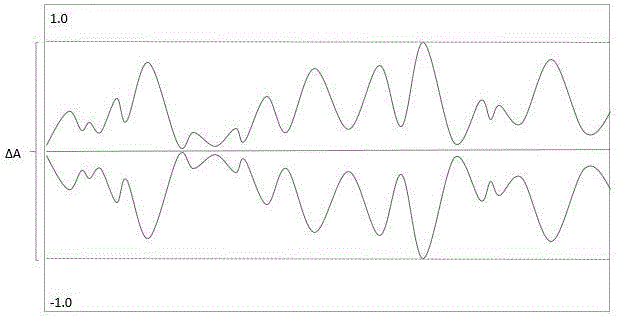 Method and system of synthesizing video stream by utilizing a plurality of photographs