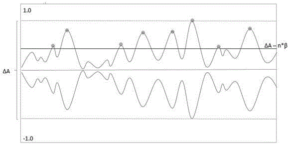 Method and system of synthesizing video stream by utilizing a plurality of photographs