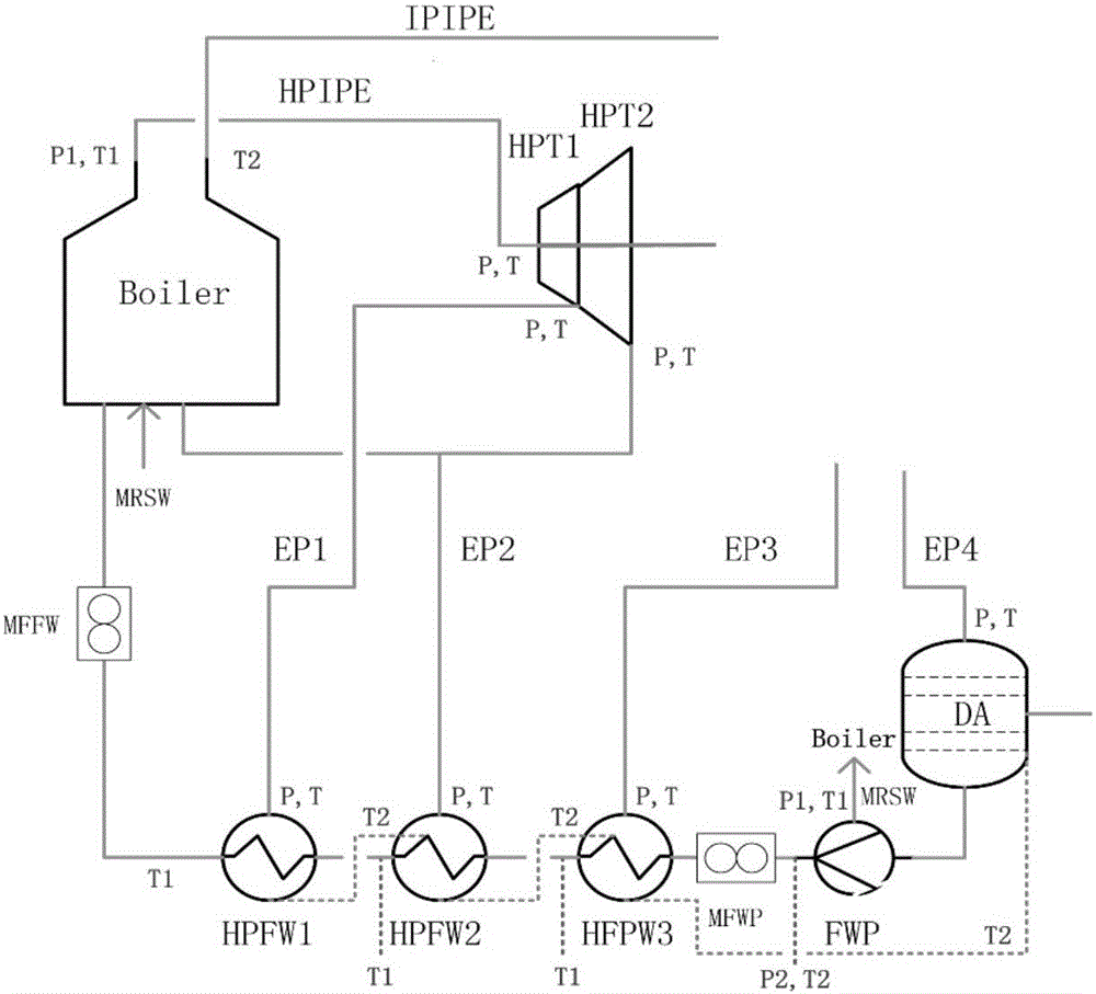 Data reconciliation and hypothesis testing based multi-fault diagnosis method for power plant system