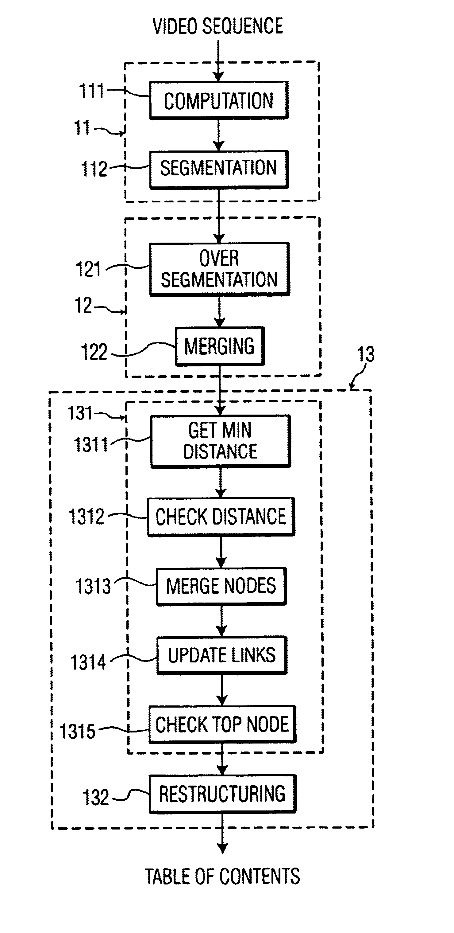 Automatic extraction method of the structure of a video sequence