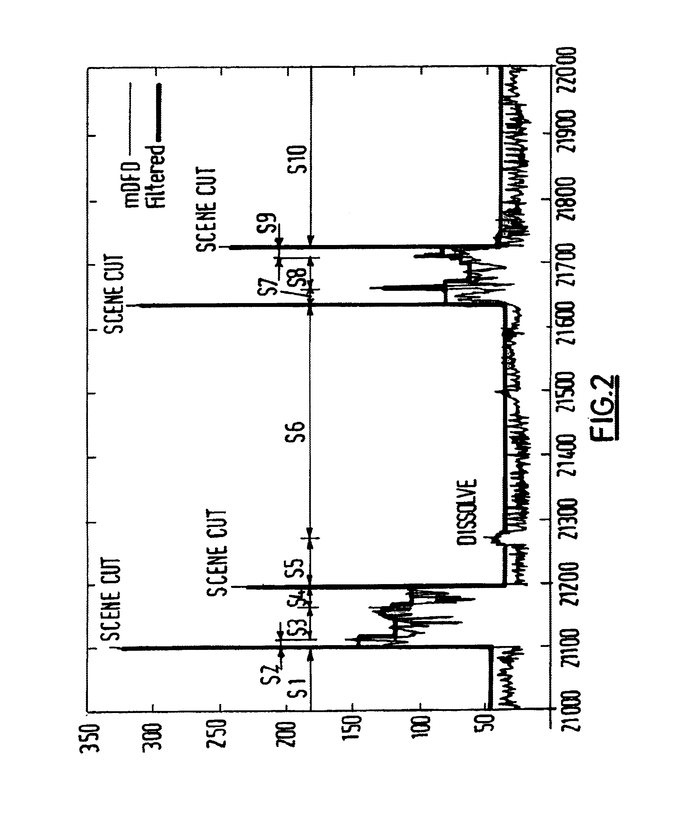 Automatic extraction method of the structure of a video sequence