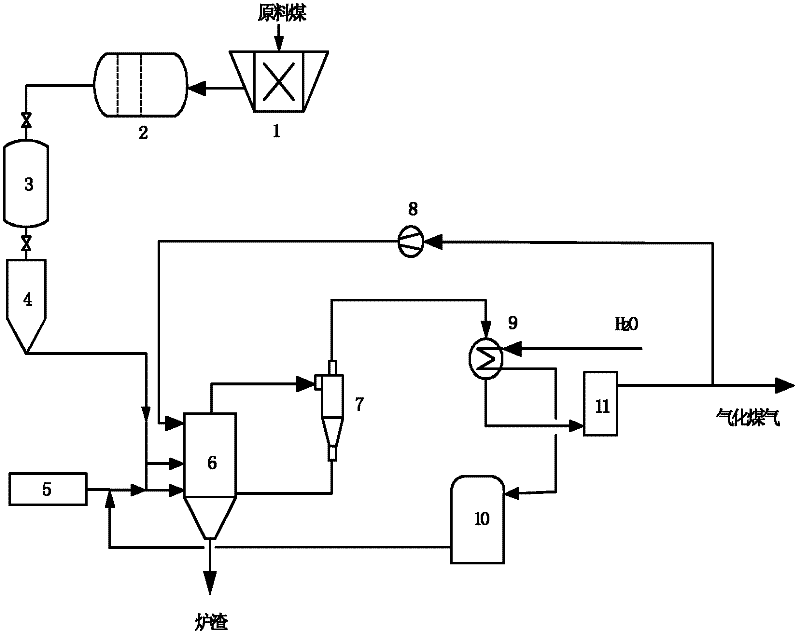 Method for gasifying cyclone bed powder coal