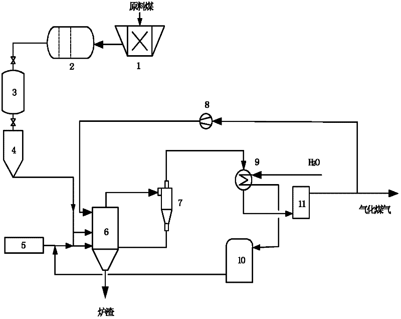 Method for gasifying cyclone bed powder coal