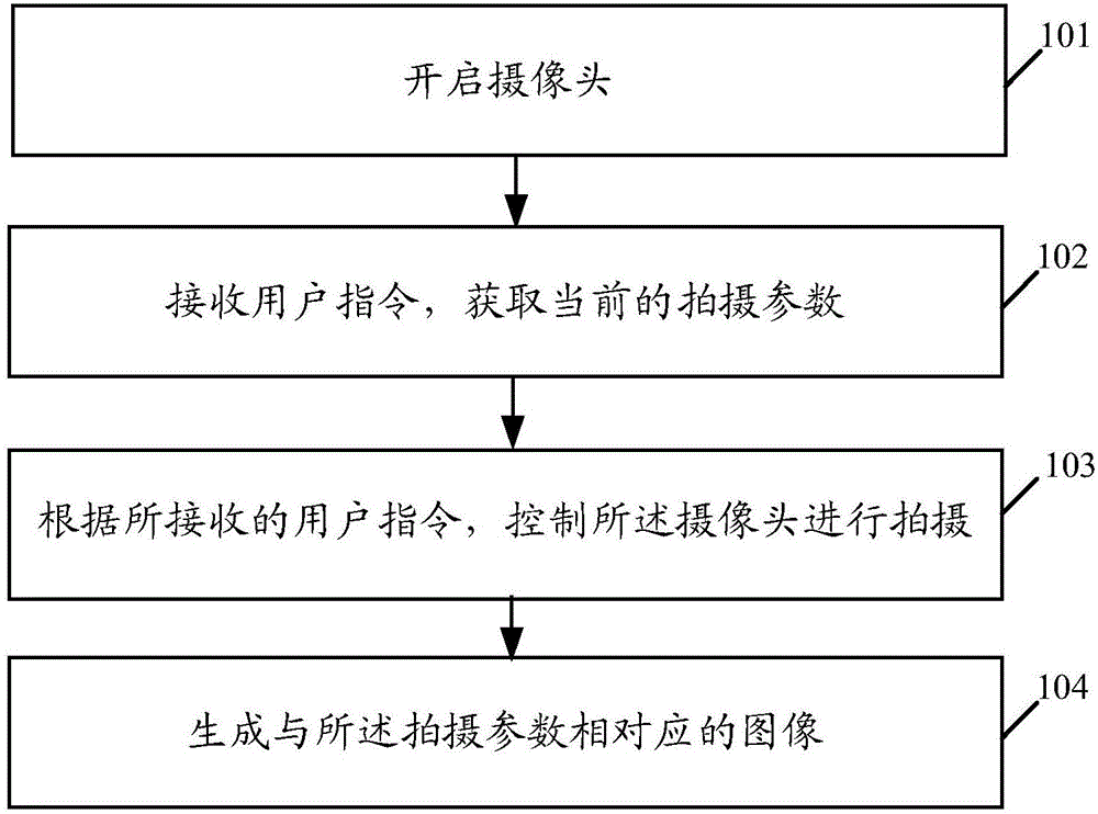 Photographing control method and terminal