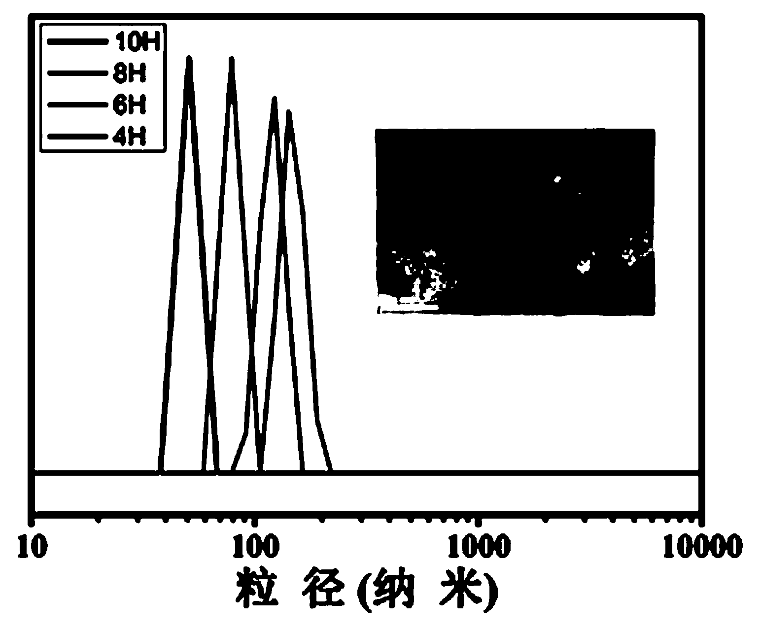 Method for preparing surface-functionalized cellulose nanospheres