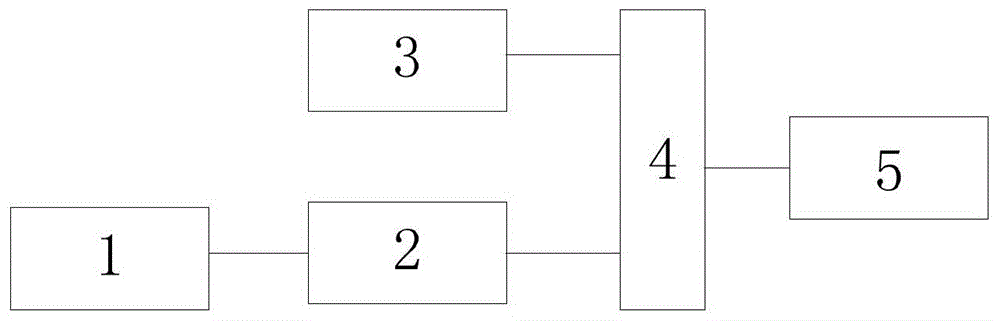 An intelligent control system and method for primary wind pressure target value