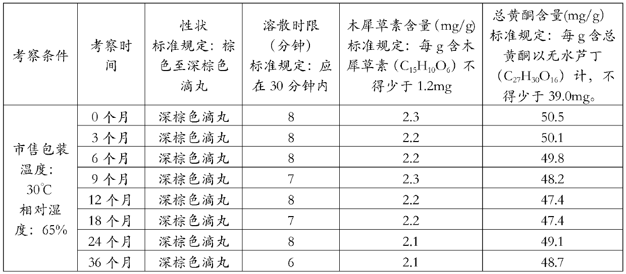 Preparation method of lamiophlomis rotata extracts and prepared extracts thereof