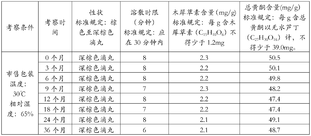 Preparation method of lamiophlomis rotata extracts and prepared extracts thereof